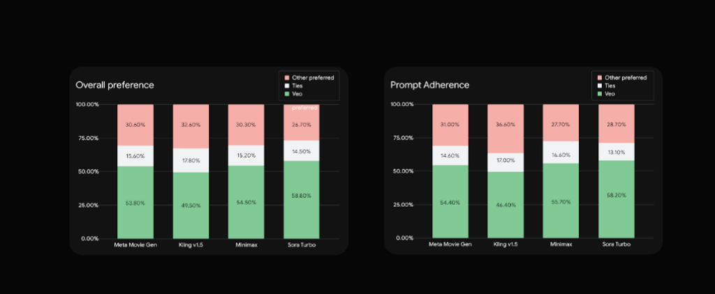 Graph showing benchmark comparisons