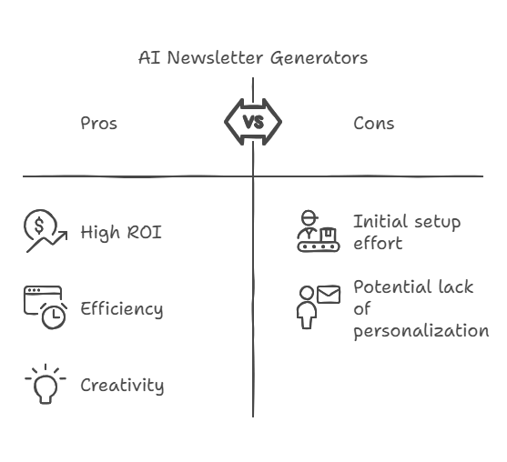 Infographic showing newsletter ROI statistics