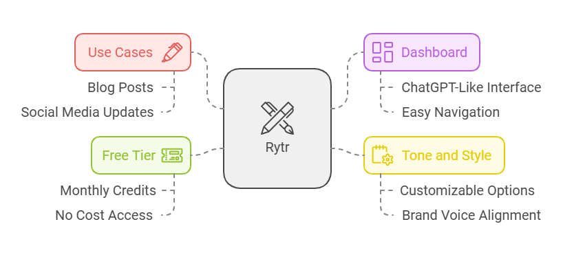 AI Newsletter Generators